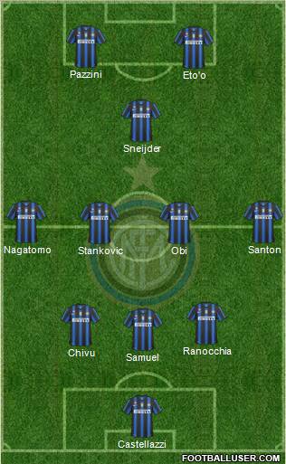 F.C. Internazionale Formation 2011