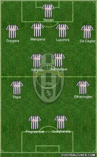 Juventus Formation 2011