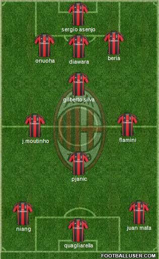 A.C. Milan Formation 2011