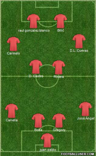 Champions League Team Formation 2011