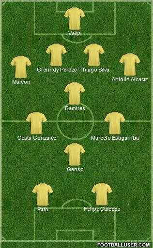 Fifa Team Formation 2011