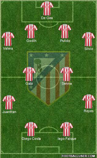 C. Atlético Madrid S.A.D. Formation 2011