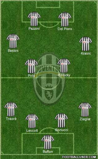 Juventus Formation 2011