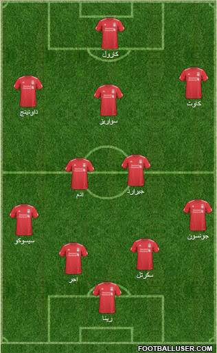 Liverpool Formation 2011