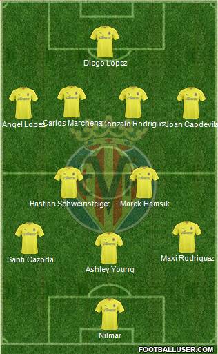 Villarreal C.F., S.A.D. Formation 2011