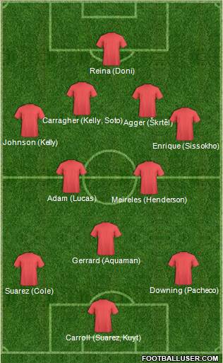 Liverpool Formation 2011