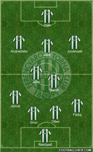 Ferencvárosi Torna Club Formation 2011