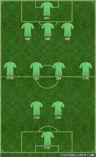 Dream Team Formation 2011