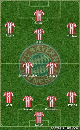 FC Bayern München Formation 2011