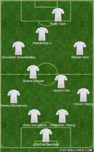 Fifa Team Formation 2011