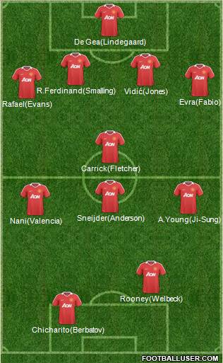 Manchester United Formation 2011