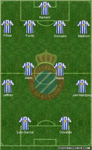 R.C.D. Espanyol de Barcelona S.A.D. Formation 2011