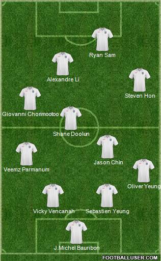 England Formation 2011