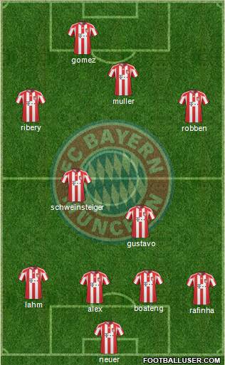 FC Bayern München Formation 2011