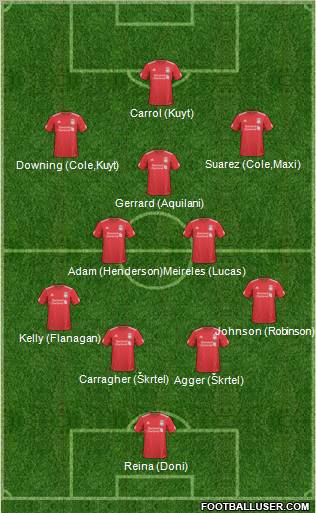 Liverpool Formation 2011