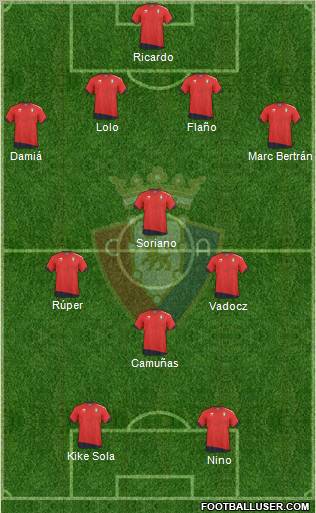 C. At. Osasuna Formation 2011