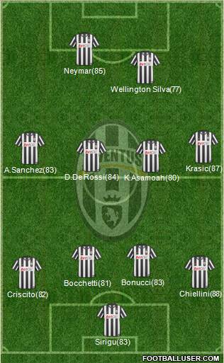 Juventus Formation 2011