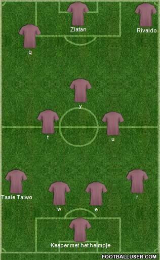 Dream Team Formation 2011