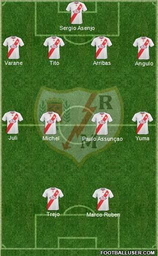 Rayo Vallecano de Madrid S.A.D. Formation 2011