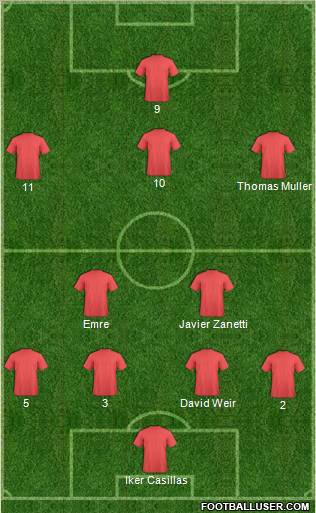 Football Manager Team Formation 2011