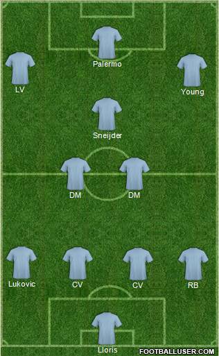 Dream Team Formation 2011