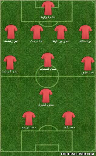 Al-Ramtha Formation 2011
