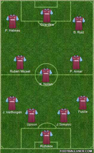 West Ham United Formation 2011