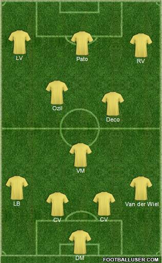 Dream Team Formation 2011