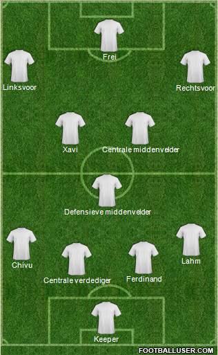 Dream Team Formation 2011