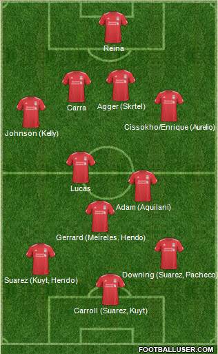 Liverpool Formation 2011