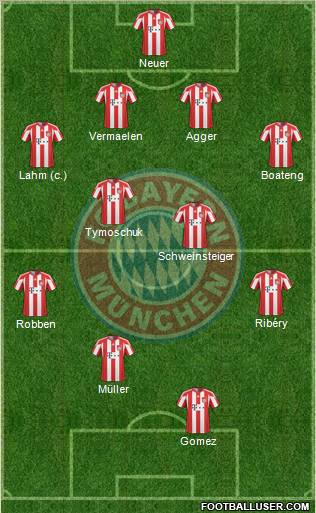 FC Bayern München Formation 2011