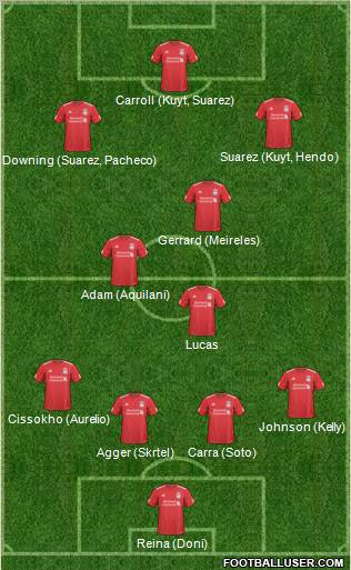 Liverpool Formation 2011