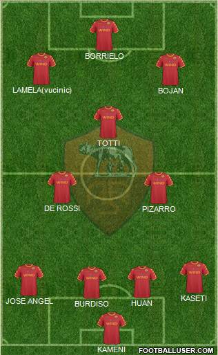 AS Roma Formation 2011