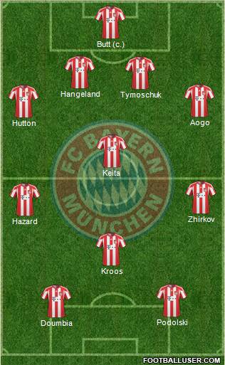 FC Bayern München Formation 2011