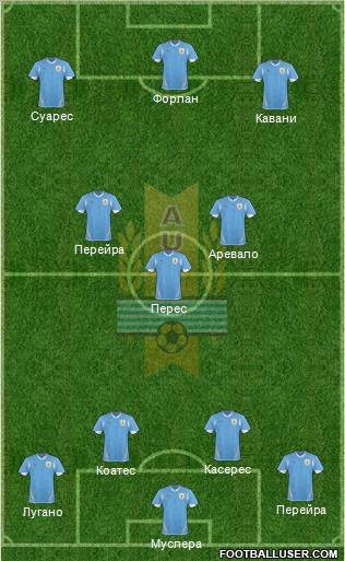 Uruguay Formation 2011