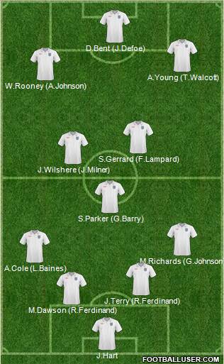 England Formation 2011