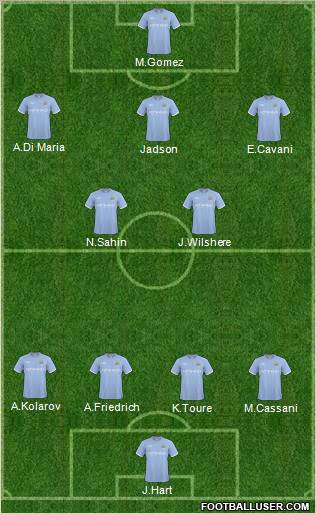 Manchester City Formation 2011