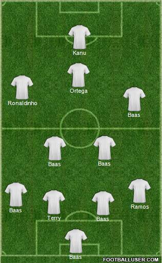 Champions League Team Formation 2011