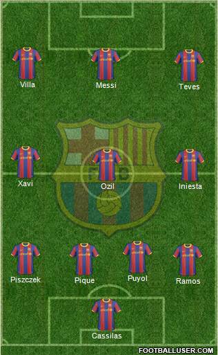 F.C. Barcelona Formation 2011
