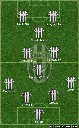 Juventus Formation 2011