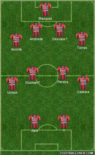 Patronato de Paraná football formation