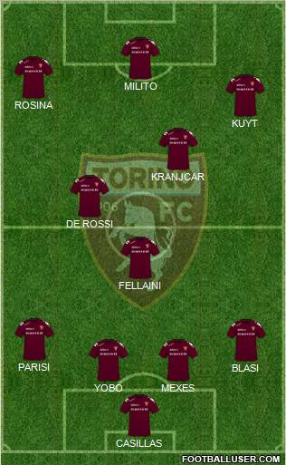 Torino football formation