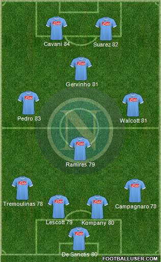 Napoli Formation 2011