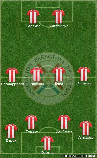 Paraguay Formation 2011