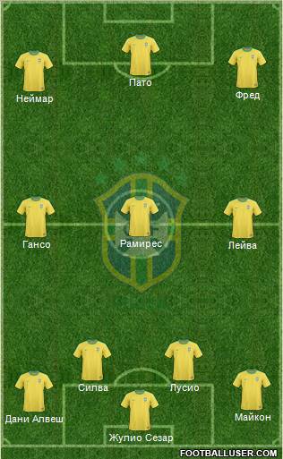 Brazil Formation 2011