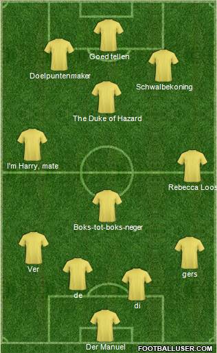 Dream Team Formation 2011