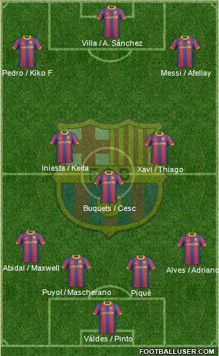 F.C. Barcelona Formation 2011