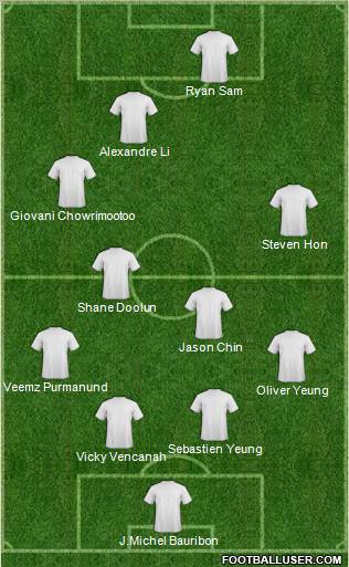 Dream Team Formation 2011