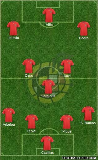 Spain Formation 2011