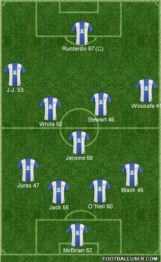 Hartlepool United 4-5-1 football formation